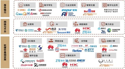 數(shù)字經(jīng)濟建設(shè)關(guān)鍵基礎(chǔ)設(shè)施！算力網(wǎng)絡(luò)頻獲政策利好，產(chǎn)業(yè)鏈上市公司梳理